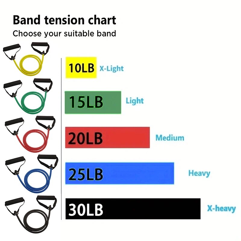 Resistance Bands With Handles, – Sports Equipment Game recenzja i cena